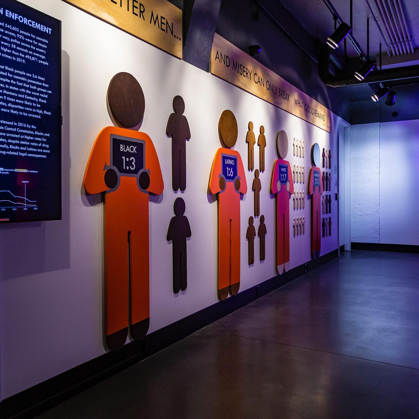 Have you visited our FREE Cannabis #Museum?The United States is the most prolific warden in the world, incarcerating 25% of the world’s inmates despite being home to only 5% of the world’s population.